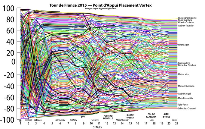 point d'appui vortex